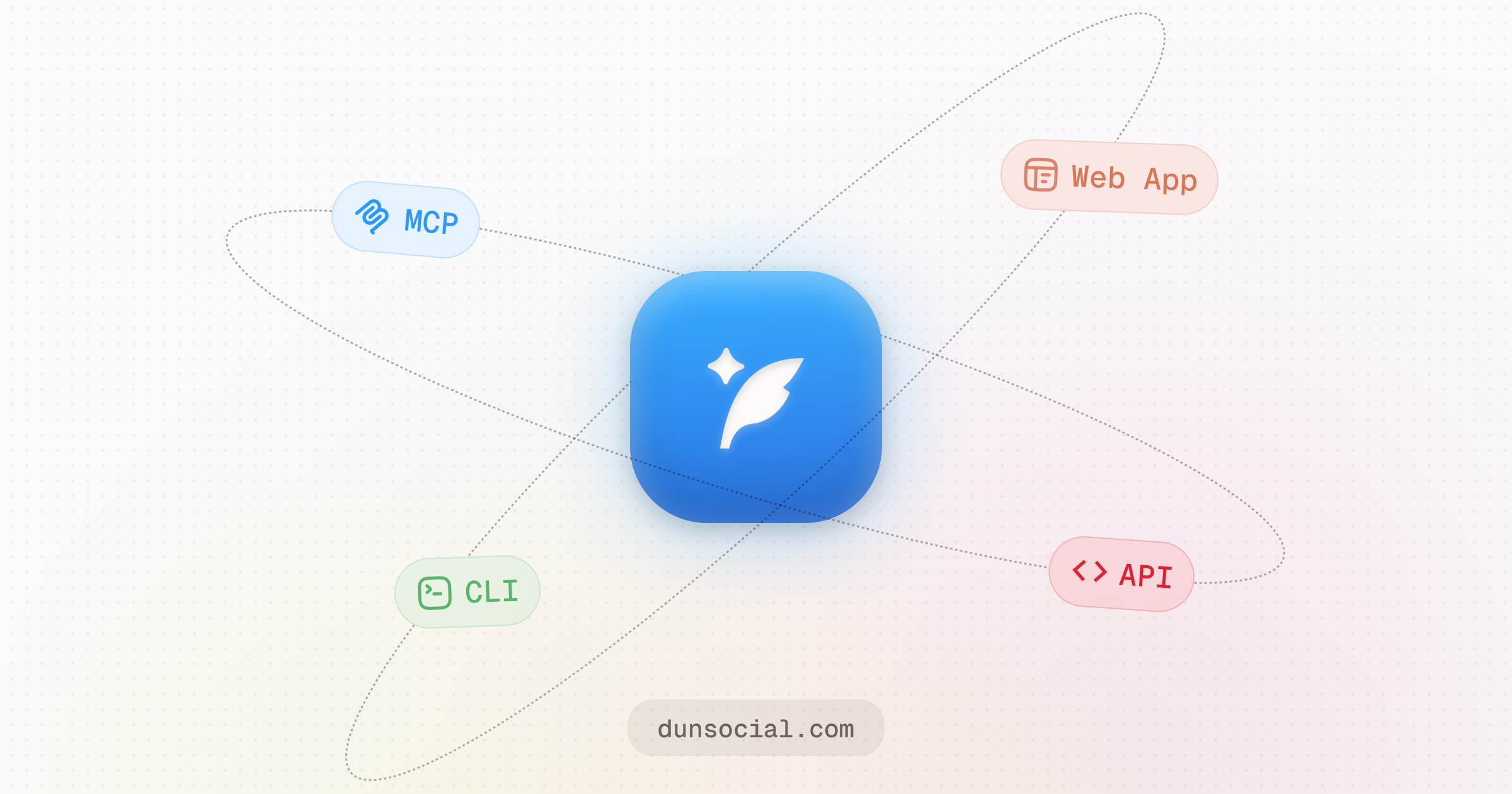 DunSocial connects its web app, MCP, CLI, and API to 1 workspace